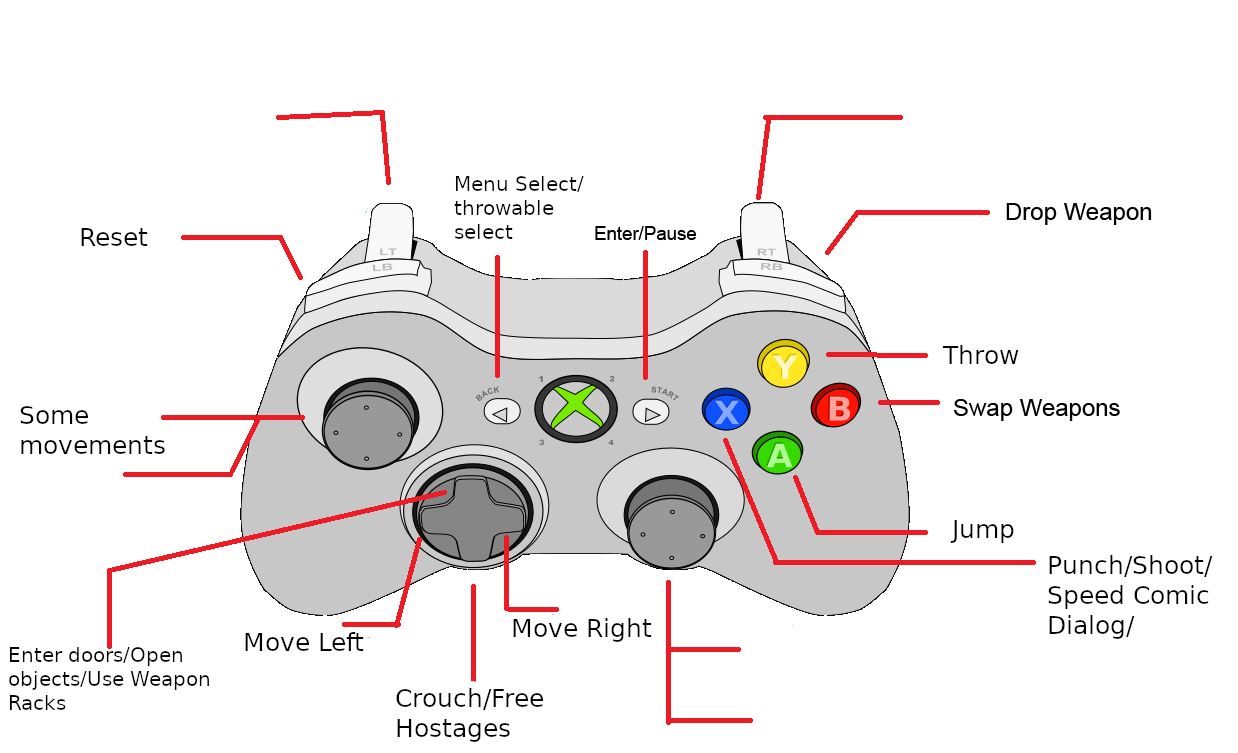 Gamepad layout diagram